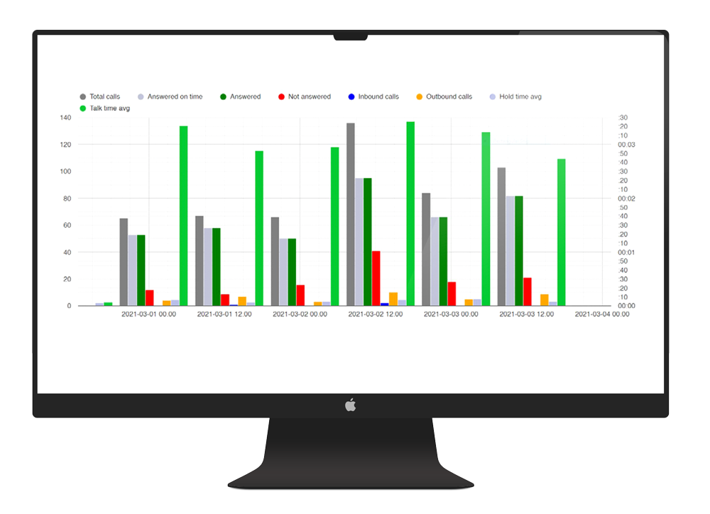 Phone Analytics Product Shot